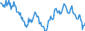 Indicator: Housing Inventory: Median: Listing Price Year-Over-Year in Hudson County, NJ