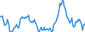 Indicator: Housing Inventory: Median: Home Size in Square Feet Year-Over-Year in Hudson County, NJ