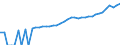 Indicator: 90% Confidence Interval: Lower Bound of Estimate of Median Household Income for Hudson County, NJ