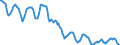 Indicator: Housing Inventory: Active Listing Count: in Hunterdon County, NJ