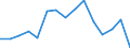 Indicator: Housing Inventory: Active Listing Count: r Hunterdon County, NJ