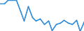 Indicator: Housing Inventory: Active Listing Count: unterdon County, NJ