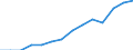 Indicator: Housing Inventory: Active Listing Count: estimate) in Hunterdon County, NJ