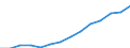 Indicator: Housing Inventory: Active Listing Count: imate) in Hunterdon County, NJ