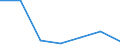 Indicator: Housing Inventory: Active Listing Count: usted by Cost of Living for Hunterdon County, NJ