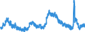 Indicator: Housing Inventory: Active Listing Count: NJ