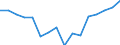 Indicator: Housing Inventory: Active Listing Count: g in Hunterdon County, NJ