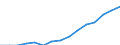 Indicator: Housing Inventory: Active Listing Count: eted an Associate's Degree or Higher (5-year estimate) in Hunterdon County, NJ