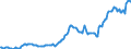 Indicator: Housing Inventory: Average Listing Price: in Hunterdon County, NJ