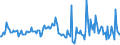 Indicator: Housing Inventory: Average Listing Price: Month-Over-Month in Hunterdon County, NJ