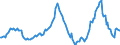 Indicator: Housing Inventory: Average Listing Price: Year-Over-Year in Hunterdon County, NJ