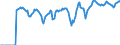 Indicator: Market Hotness:: Demand Score in Hunterdon County, NJ