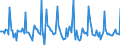 Indicator: Market Hotness:: Median Days on Market in Hunterdon County, NJ