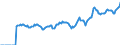 Indicator: Market Hotness:: Median Days on Market in Hunterdon County, NJ