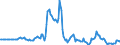 Indicator: Market Hotness:: Page View Count per Property in Hunterdon County, NJ