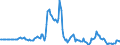 Indicator: Market Hotness:: Median Days on Market in Hunterdon County, NJ