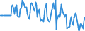 Indicator: Market Hotness:: Median Days on Market Versus the United States in Hunterdon County, NJ