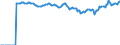 Indicator: Market Hotness:: Median Listing Price Versus the United States in Hunterdon County, NJ