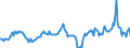 Indicator: Market Hotness:: Median Listing Price in Hunterdon County, NJ