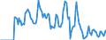 Indicator: Market Hotness: Hotness Rank in Hunterdon County, NJ: 