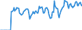 Indicator: Employed Persons in Hunterdon County, NJ: 