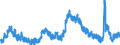 Indicator: Unemployed Persons in Hunterdon County, NJ: 