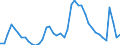Indicator: Unemployed Persons in Hunterdon County, NJ: 