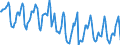 Indicator: Housing Inventory: Median Days on Market: in Hunterdon County, NJ