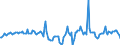 Indicator: Housing Inventory: Median Days on Market: Year-Over-Year in Hunterdon County, NJ