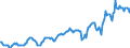 Indicator: Housing Inventory: Median: Listing Price in Hunterdon County, NJ