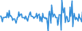 Indicator: Housing Inventory: Median: Listing Price Month-Over-Month in Hunterdon County, NJ