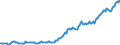 Indicator: Housing Inventory: Median: Listing Price per Square Feet in Hunterdon County, NJ