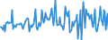 Indicator: Housing Inventory: Median: Listing Price per Square Feet Month-Over-Month in Hunterdon County, NJ