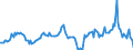 Indicator: Housing Inventory: Median: Listing Price Year-Over-Year in Hunterdon County, NJ