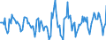 Indicator: Housing Inventory: Active Listing Count: Month-Over-Month in Mercer County, NJ