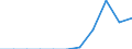 Indicator: Housing Inventory: Active Listing Count: enses Known to Law Enforcement in Mercer County, NJ