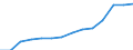 Indicator: Housing Inventory: Active Listing Count: estimate) in Mercer County, NJ