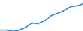 Indicator: Housing Inventory: Active Listing Count: imate) in Mercer County, NJ