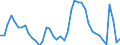 Indicator: Housing Inventory: Active Listing Count: 