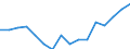 Indicator: Housing Inventory: Active Listing Count: g in Mercer County, NJ