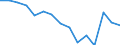 Indicator: Housing Inventory: Active Listing Count: (5-year estimate) Index for Mercer County, NJ