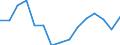 Indicator: Housing Inventory: Active Listing Count: as a Percentage of Households with Children (5-year estimate) in Mercer County, NJ