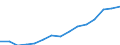 Indicator: Housing Inventory: Active Listing Count: eted an Associate's Degree or Higher (5-year estimate) in Mercer County, NJ