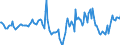 Indicator: Market Hotness:: Median Days on Market in Mercer County, NJ