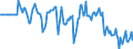 Indicator: Market Hotness:: Median Days on Market Versus the United States in Mercer County, NJ