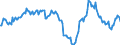 Indicator: Market Hotness:: Median Listing Price in Mercer County, NJ