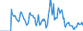 Indicator: Market Hotness: Hotness Rank in Mercer County, NJ: 