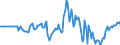 Indicator: Market Hotness: Hotness Rank in Mercer County, NJ: 