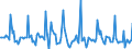 Indicator: Market Hotness: Listing Views per Property: in Mercer County, NJ