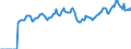Indicator: Market Hotness: Page View Count per Property: Versus the United States in Mercer County, NJ